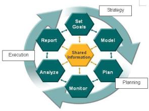 企业集团财务管理1292 浅议现代企业集团财务管理模式与策略