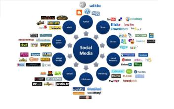  社交媒体营销平台 光伏企业的社交媒体营销逻辑