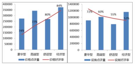  经济型消费：既注重价格，又注重价值