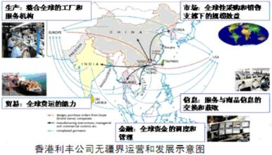  经济全球化的必然性 从经济全球化的实质看金融风暴的必然性