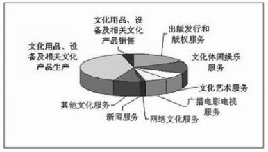  灰色关联度 四川民族地区产业协调及第三产业发展的灰色关联分析