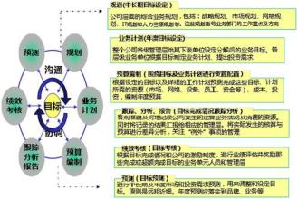  全面预算管理体系 全面预算管理在犯哪些错