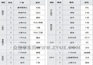  碧桂园项目总经理年薪 2012三大区域酒店经理级平均年薪TOP3