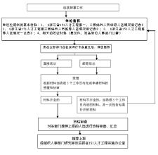  理论学习体会文章 《人才盘点：创建人才驱动型组织》　第一部分　理论体　第2章　