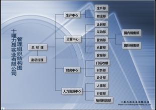  企业研发组织管理制度 企业组织管理三方面