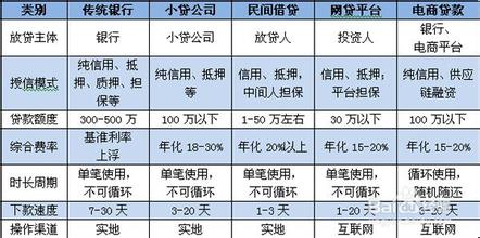  华为融资方式分析 十四种主流融资方式分析比较