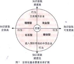  创新是动力的源泉 中国文化是中国文化创意产业全球化的动力源泉