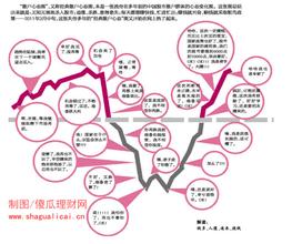  散户举牌后可以卖出吗 《如何在股市聪明卖出》　第一章　散户如何在股市聪明卖出　第五