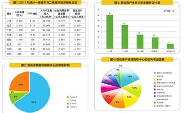  连锁药店合作协议 购物中心与连锁品牌合作发展态势分析