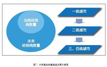  整车物流行业 中国整车物流白皮书（下）——行业新局下的战略思变