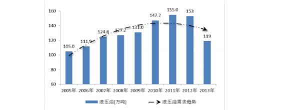  2017美容行业发展趋势 中国美容业2013年发展环境与趋势分析报告