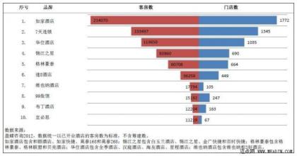  2012年品牌观察：经济型酒店之如家