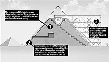  决策金字塔的底层 为金字塔底层人群造产品