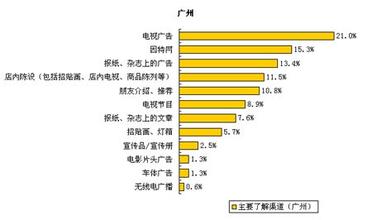  消费者品牌认知过程 品牌，消费者怎么看？——消费者认知