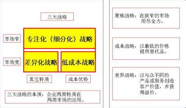  战略的本质 《经营的本质》　第2章　战略的本质