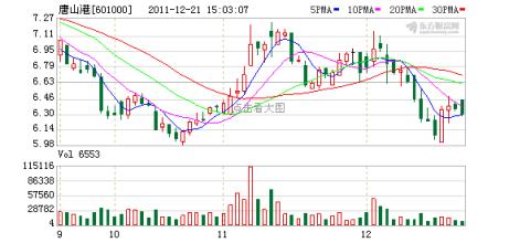  疯狂的石头评价 铁矿石价量齐升又成“疯狂的石头”