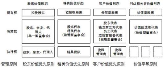  战略角色扮演游戏 战略型董事会的角色