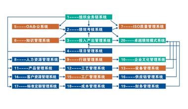  中国民营企业用人机制的演变：从家族企业到现代企业