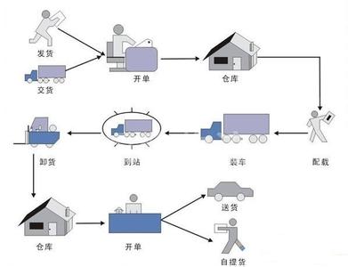  网上零售额 零售额外流三对策