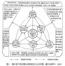  冲突产生的原因 冲突产生需求