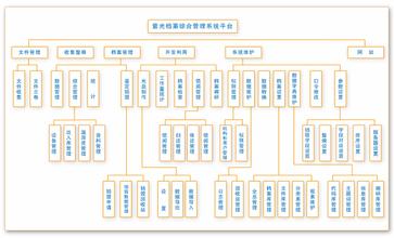  高校教师档案管理系统 基于.net的高校档案管理的设计