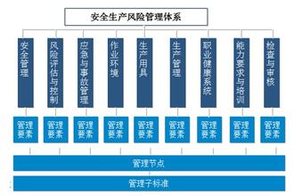  企业安全规范化建设 工业企业安全生产管理的规范化