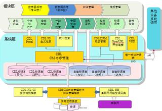  信息安全问题与对策 数字图书馆信息安全问题及对策