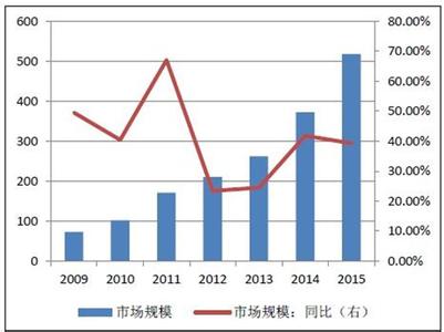  2016年全球豪华车销量 2012年1-9月前三大豪华品牌全球和中国销量分析