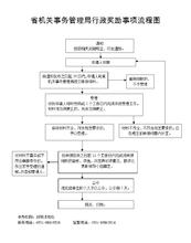  信息权力地理学 信息权力