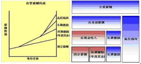  薪酬体系的激励效果 薪酬体系之外的激励技巧