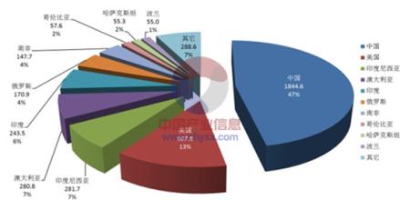  我国劳动力市场现状 我国劳动力市场现状成因分析