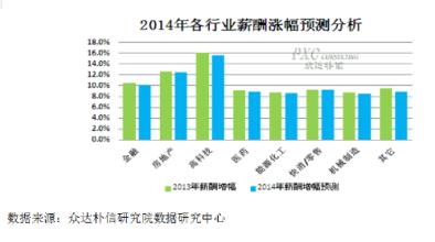  打得赢 不变质 快速消费品行业的一线战役——如何打得准、打得赢