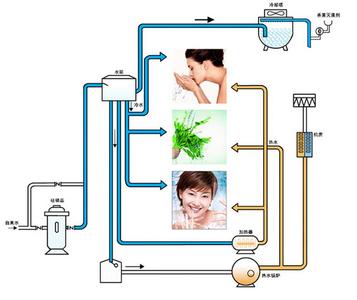  饮用水处理设备 碳纲米管在饮用水处理中的应用（二）