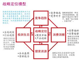  企业战略定位案例 中国啤酒企业如何进行战略定位？