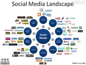  社会化媒体营销论文 5大理由，看社会化媒体如何毁掉营销