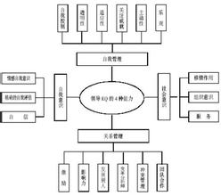  《未来领导者》　第6章　调整认知：从“认知失调”到“认知和谐