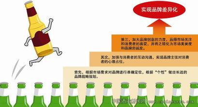 中国高端啤酒市场份额 如何制胜中国高端啤酒市场？