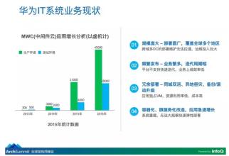  华为流程it管理部ppt 华为如何管理全球IT