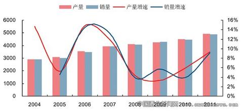  2016中国消费趋势报告 中国啤酒消费趋势