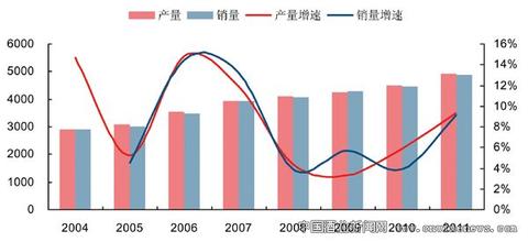 2016中国消费趋势报告 中国啤酒消费趋势