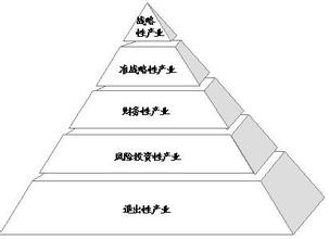  金字塔模型 奥数 全球化企业的金字塔模型