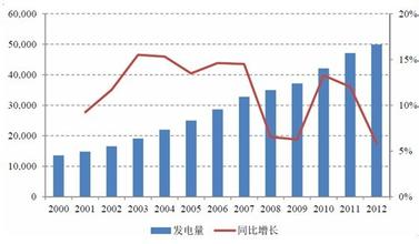  电力行业前景分析 我国电力行业在尼日利亚市场的机遇与前景