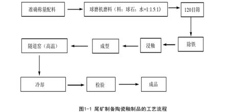  小波尺度因子 小波多尺度分解技术在隐伏矿上的解释应用