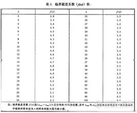  硫酸亚铁含量测定 探讨硫酸含量平行测定结果极差偏大的原因