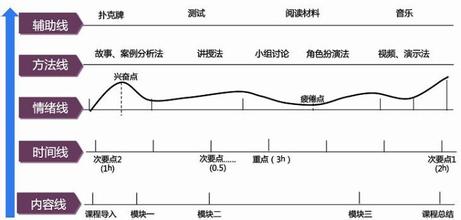  卡农小提琴独奏五线谱 妙用“五线谱”　编奏精彩课件