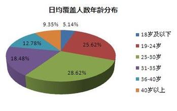  职业发展趋势 婚前职业规划渐成趋势