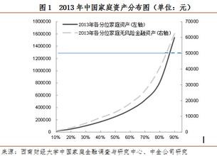  全球公平接入监管经验 《利率市场化的全球经验》　第2章　美国利率市场化分析　2.7　利