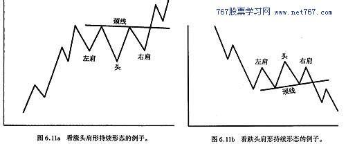  蜡烛图的38种形态 《经典技术分析（下）》　第17章　短期形态　蜡烛形态