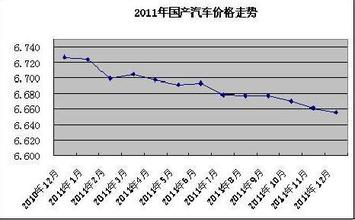  陈全国自治区稳定会议 2012年8月全国汽车市场价格基本稳定