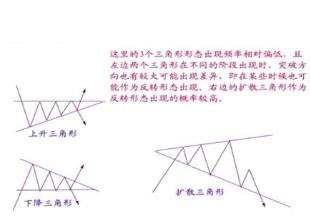  意识形态领域分析研判 《经典技术分析（下）》　第15章　柱线图形态　经典柱线图形态